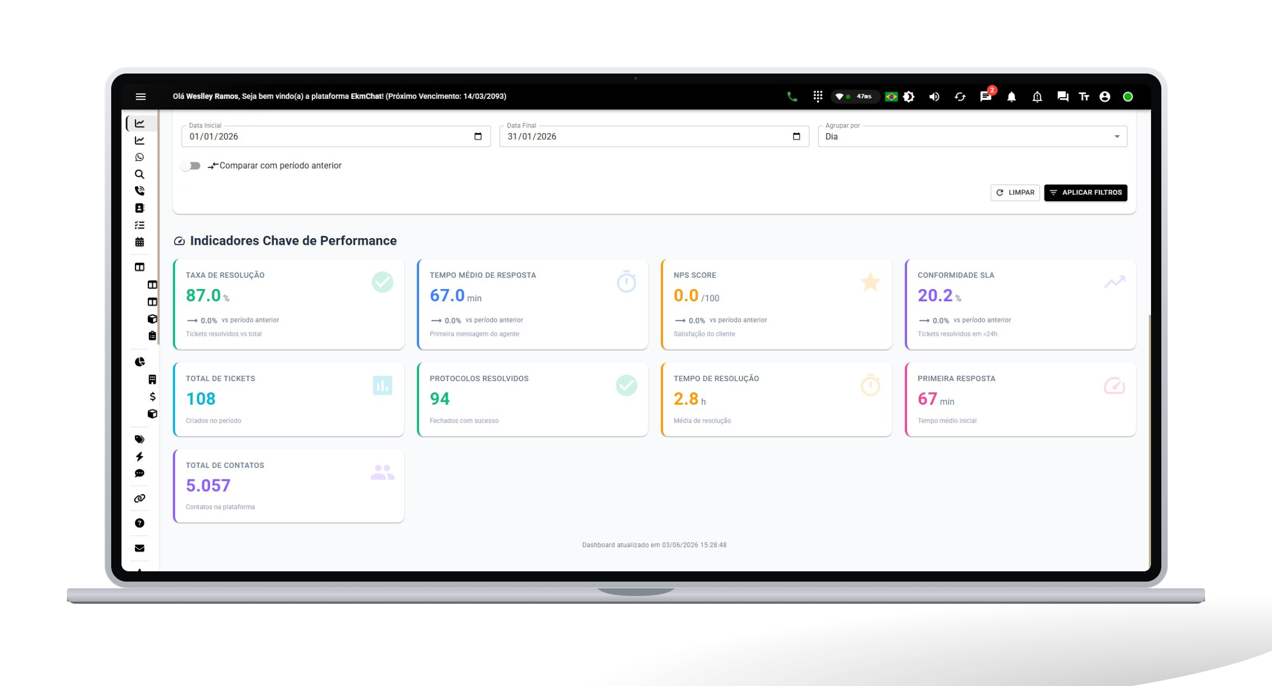 Dashboard de KPIs do EKM Chat